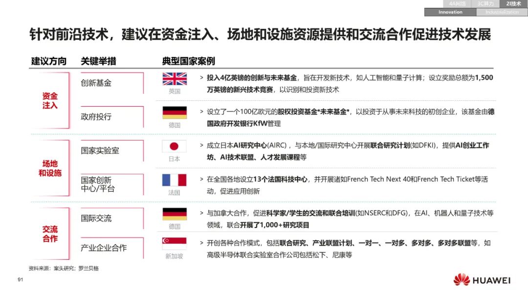 华为:数字化转型,从战略到执行 华为:数字化转型,从战略到执行