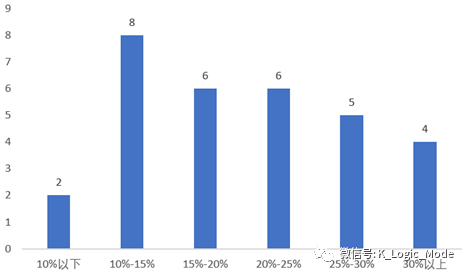 “江湖汇”2020年股票量化年报——乐观是乐观者的通行证【简版】