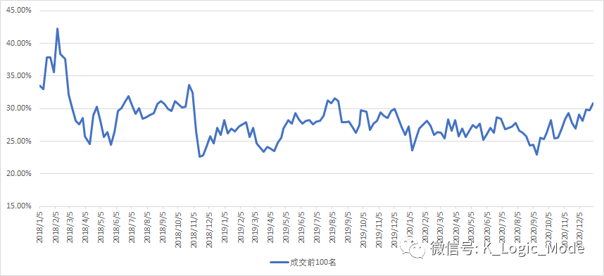 “江湖汇”2020年股票量化年报——乐观是乐观者的通行证【简版】