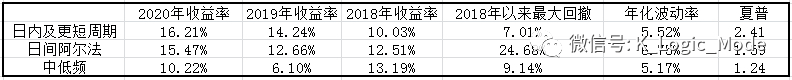 “江湖汇”2020年股票量化年报——乐观是乐观者的通行证【简版】