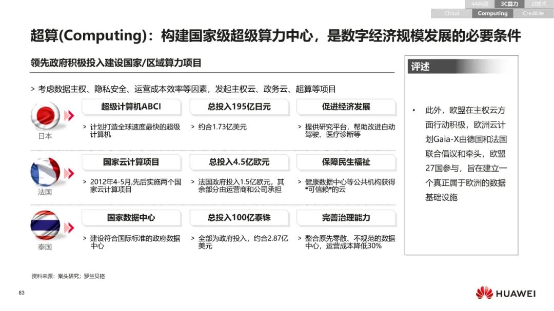 华为:数字化转型,从战略到执行 华为:数字化转型,从战略到执行