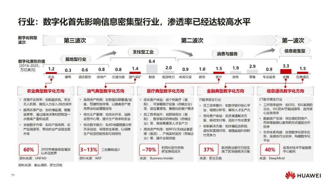 华为:数字化转型,从战略到执行 华为:数字化转型,从战略到执行