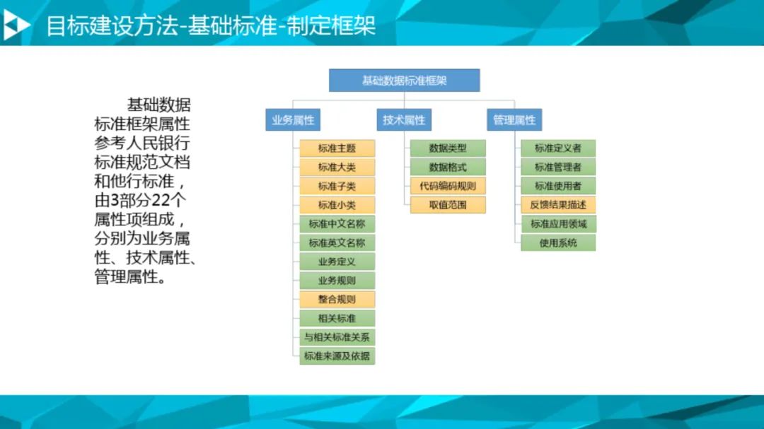 大数据治理平台建设方案(90页),这份材料我给满分! 大数据治理平台建设方案(90页),这份材料我给满分!