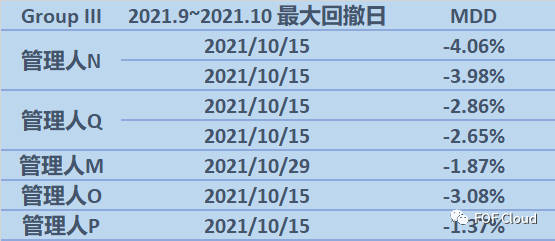 股票量化四季度日历效应