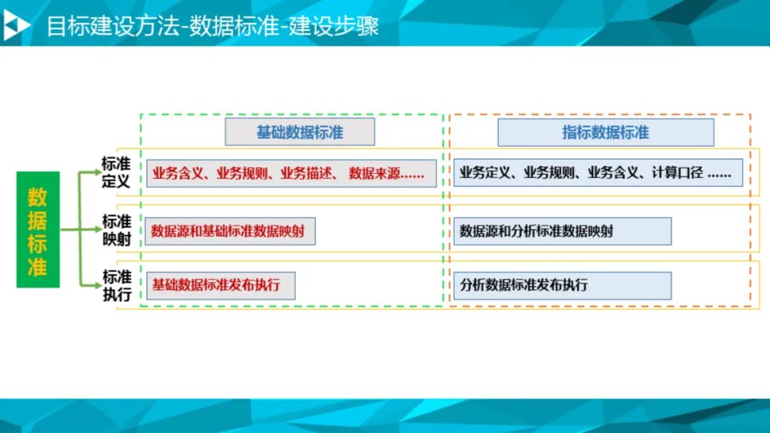 大数据治理平台建设方案(90页),这份材料我给满分! 大数据治理平台建设方案(90页),这份材料我给满分!