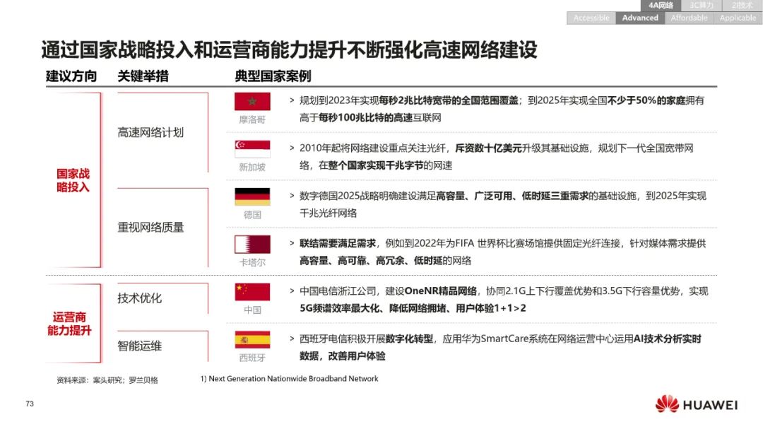华为:数字化转型,从战略到执行 华为:数字化转型,从战略到执行