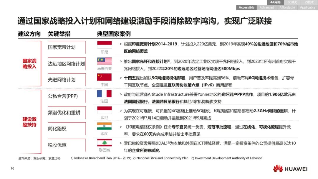 华为:数字化转型,从战略到执行 华为:数字化转型,从战略到执行