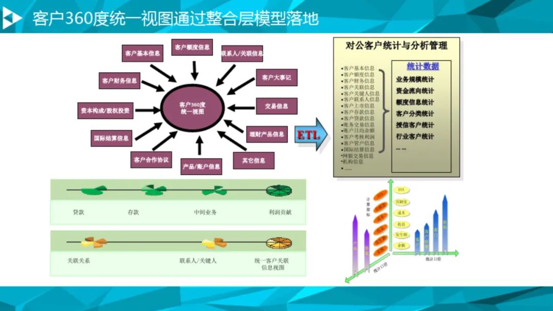 大数据治理平台建设方案(90页),这份材料我给满分! 大数据治理平台建设方案(90页),这份材料我给满分!