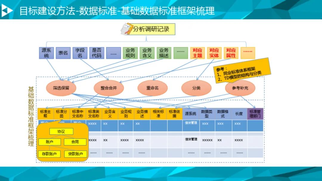大数据治理平台建设方案(90页),这份材料我给满分! 大数据治理平台建设方案(90页),这份材料我给满分!