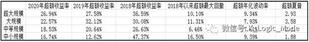“江湖汇”2020年股票量化年报——乐观是乐观者的通行证【简版】