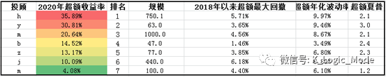 “江湖汇”2020年股票量化年报——乐观是乐观者的通行证【简版】