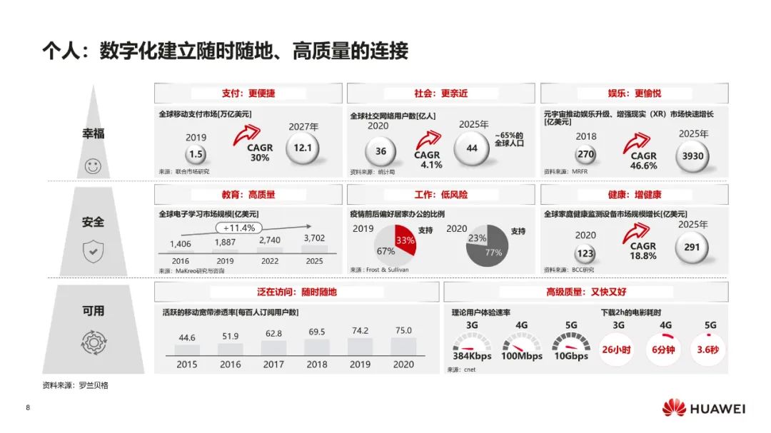华为:数字化转型,从战略到执行 华为:数字化转型,从战略到执行