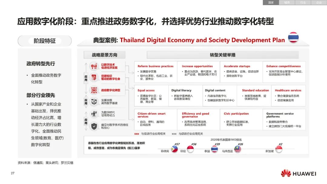 华为:数字化转型,从战略到执行 华为:数字化转型,从战略到执行