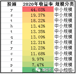 “江湖汇”2020年股票量化年报——乐观是乐观者的通行证【简版】