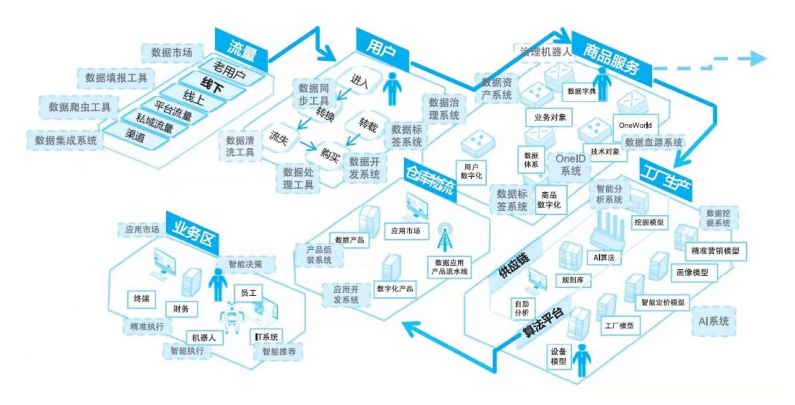 数字化转型方法论之五:企业数字化转型六图法 数字化转型方法论之五:企业数字化转型六图法