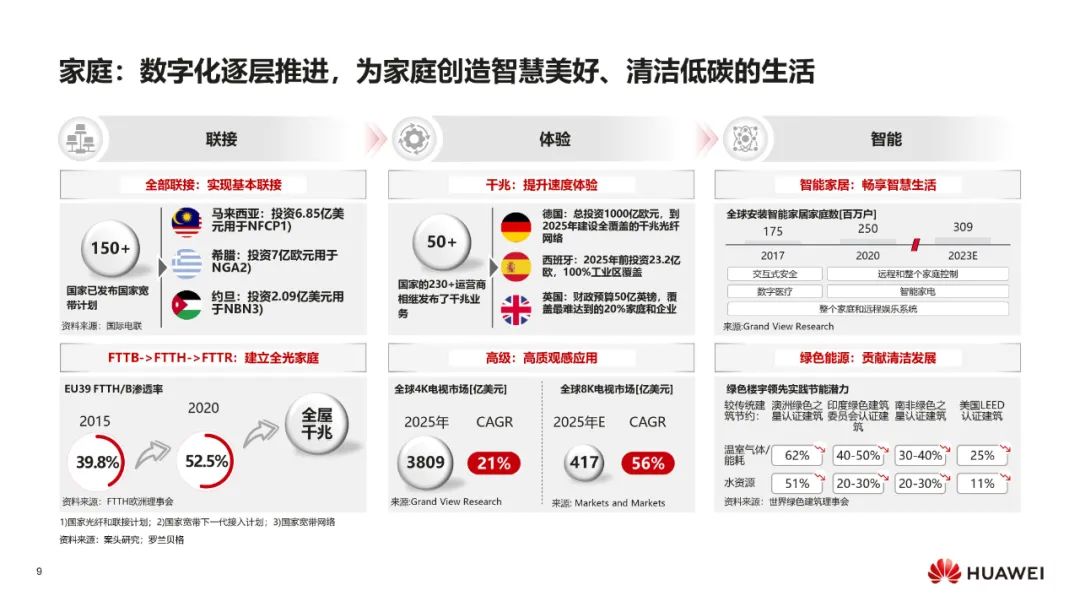 华为:数字化转型,从战略到执行 华为:数字化转型,从战略到执行