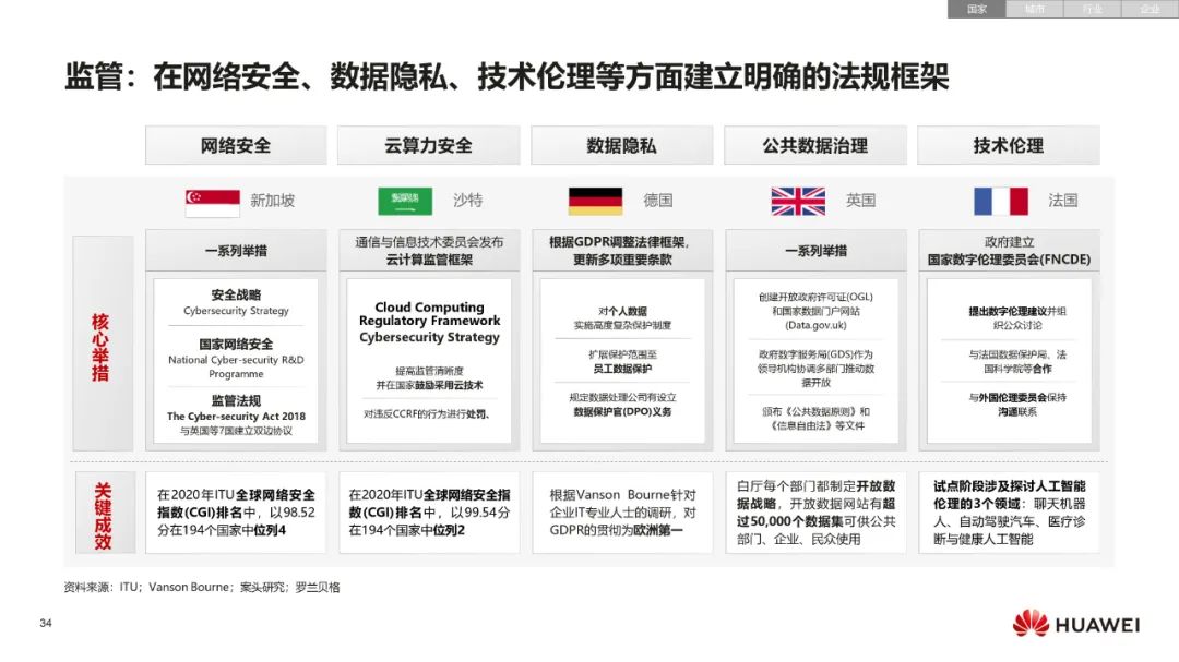 华为:数字化转型,从战略到执行 华为:数字化转型,从战略到执行