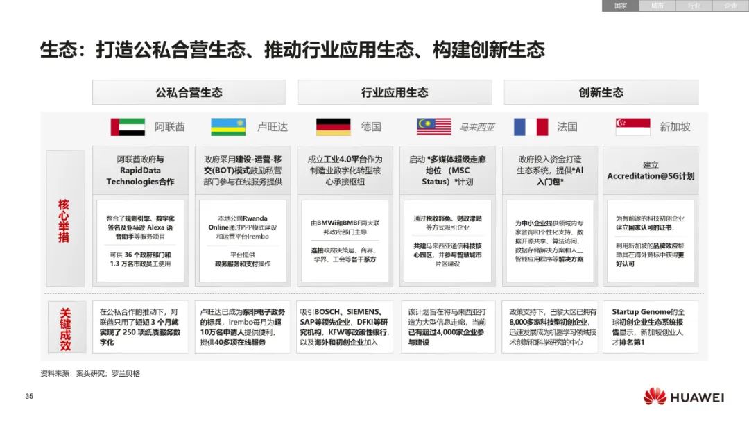华为:数字化转型,从战略到执行 华为:数字化转型,从战略到执行
