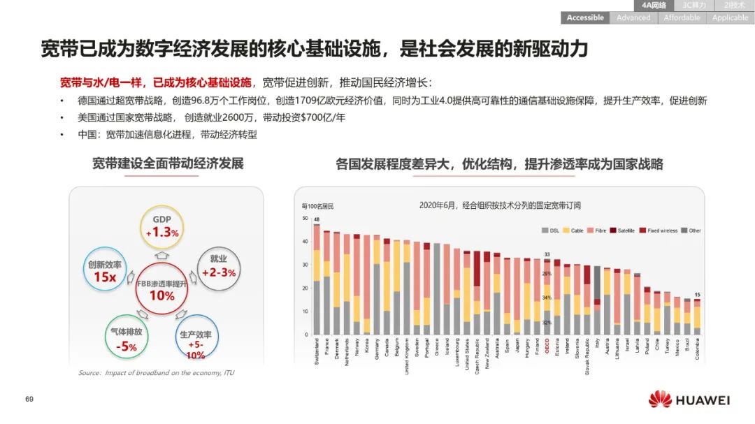 华为:数字化转型,从战略到执行 华为:数字化转型,从战略到执行