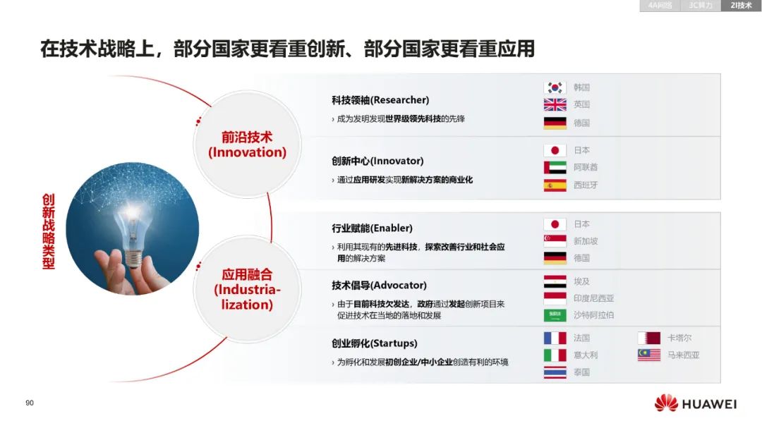 华为:数字化转型,从战略到执行 华为:数字化转型,从战略到执行