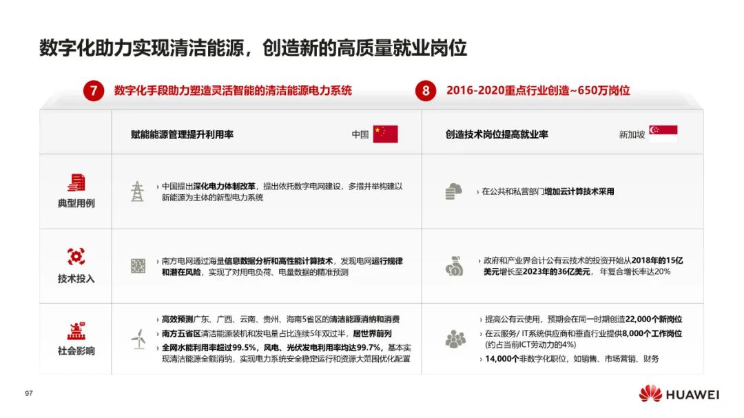 华为:数字化转型,从战略到执行 华为:数字化转型,从战略到执行