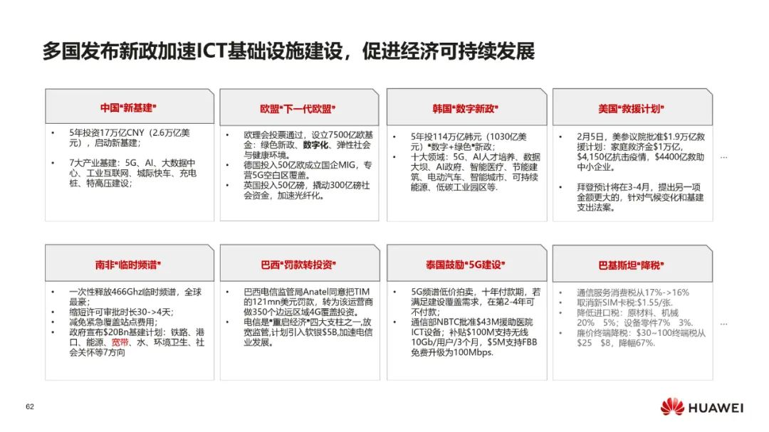 华为:数字化转型,从战略到执行 华为:数字化转型,从战略到执行