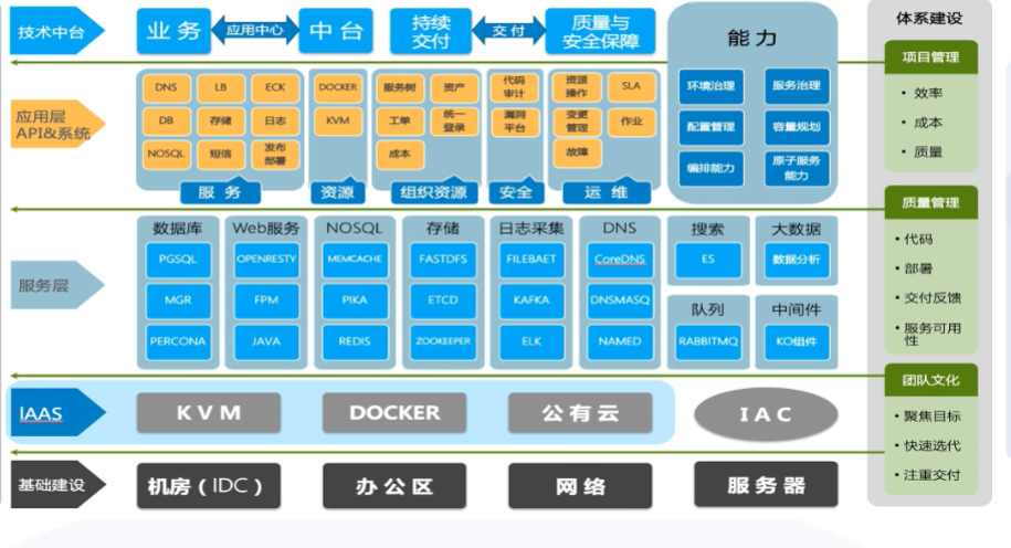 数字化转型下金融科技趋势展望 数字化转型下金融科技趋势展望