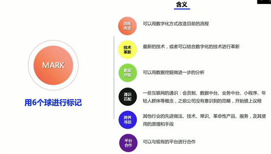 数字化转型的四大工具模板 数字化转型的四大工具模板