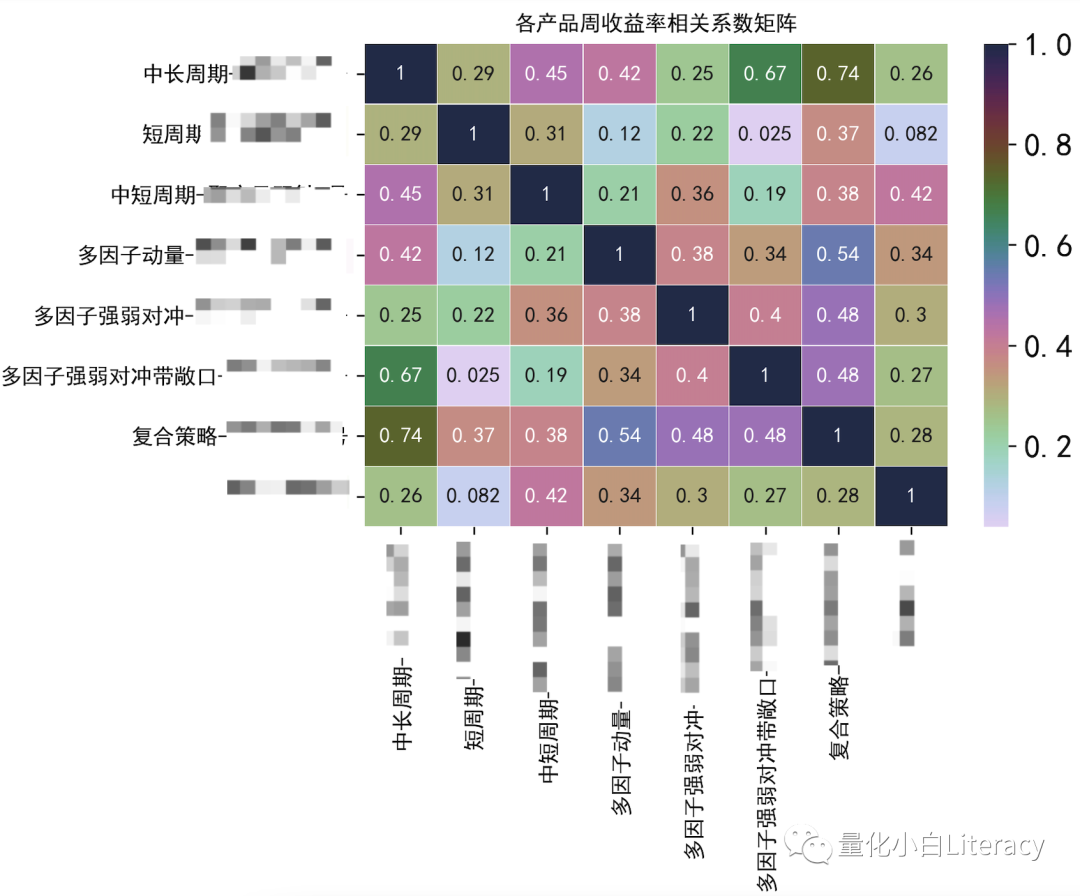 【投顾面对面】CTA复合策略管理人Z