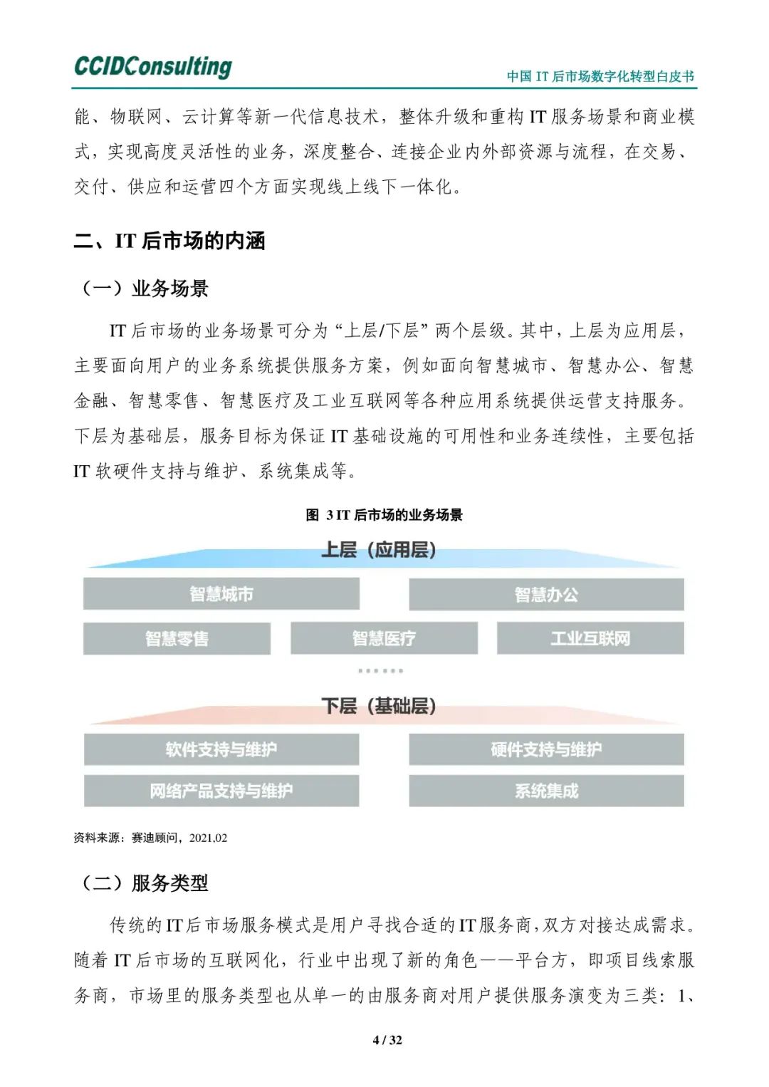 分享 | 中国IT后市场数字化转型白皮书(附PDF) 分享 | 中国IT后市场数字化转型白皮书(附PDF)