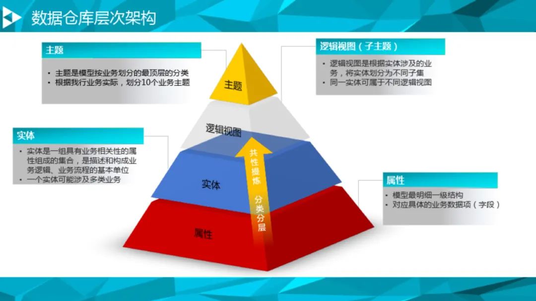 大数据治理平台建设方案(90页),这份材料我给满分! 大数据治理平台建设方案(90页),这份材料我给满分!