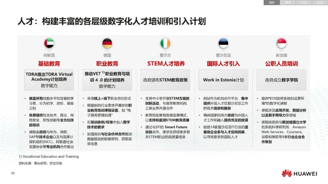 华为:数字化转型,从战略到执行 华为:数字化转型,从战略到执行
