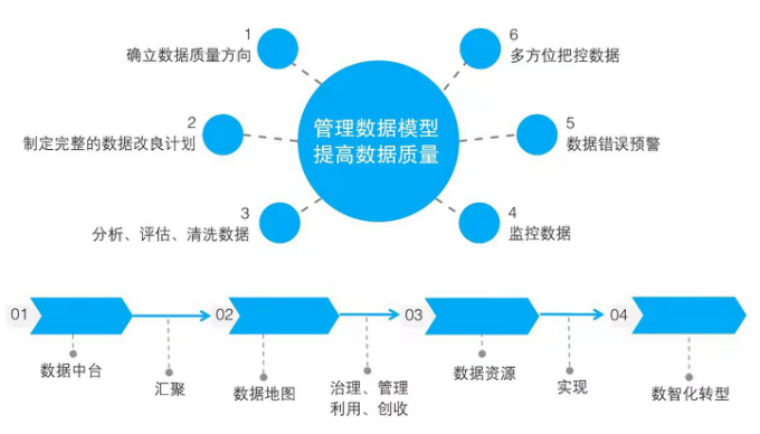 数字化转型方法论之五:企业数字化转型六图法 数字化转型方法论之五:企业数字化转型六图法