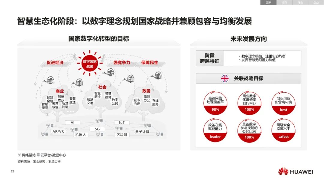 华为:数字化转型,从战略到执行 华为:数字化转型,从战略到执行