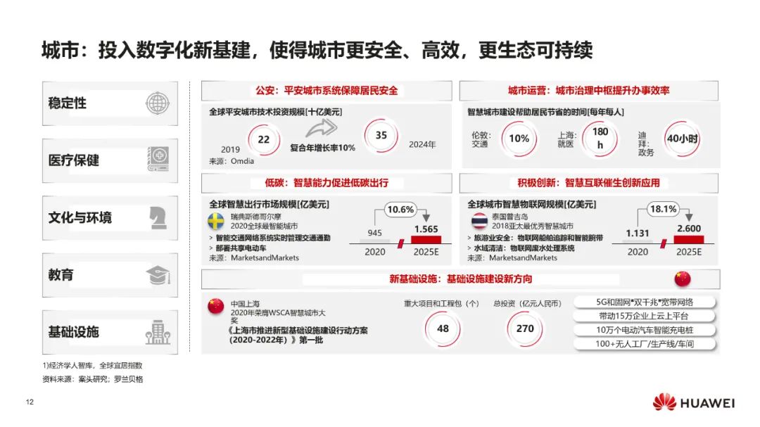 华为:数字化转型,从战略到执行 华为:数字化转型,从战略到执行