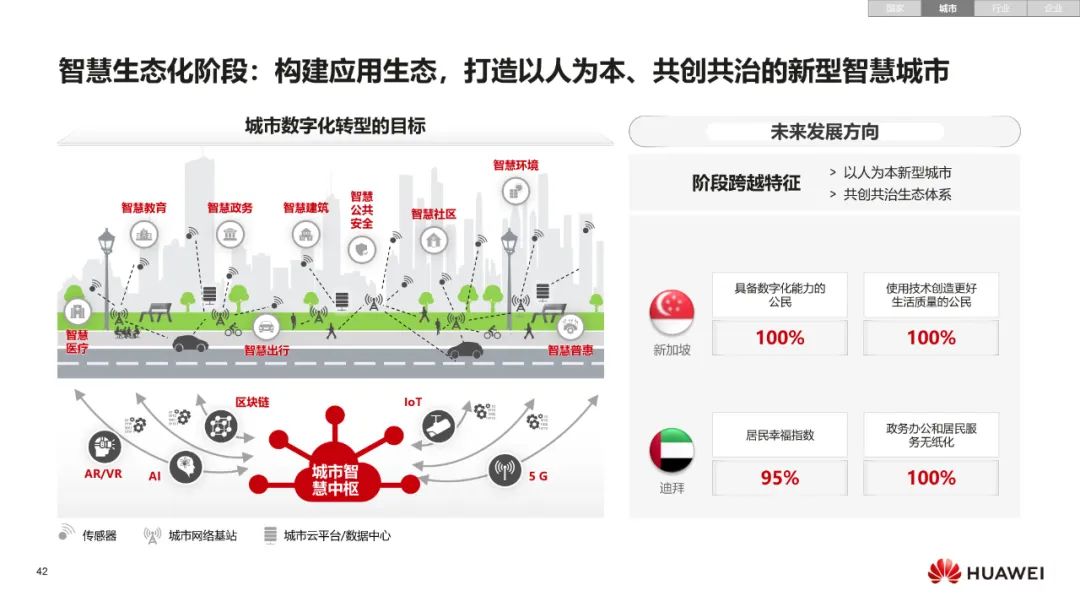 华为:数字化转型,从战略到执行 华为:数字化转型,从战略到执行