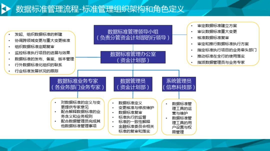 大数据治理平台建设方案(90页),这份材料我给满分! 大数据治理平台建设方案(90页),这份材料我给满分!