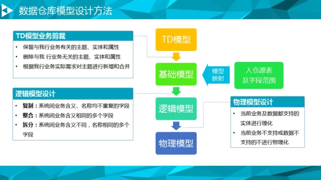 大数据治理平台建设方案(90页),这份材料我给满分! 大数据治理平台建设方案(90页),这份材料我给满分!