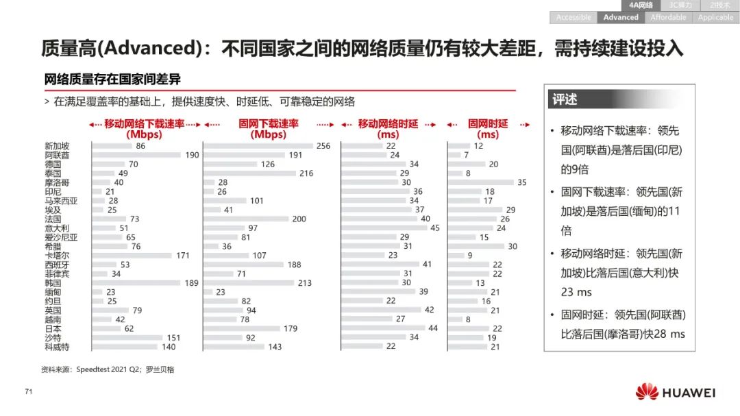 华为:数字化转型,从战略到执行 华为:数字化转型,从战略到执行