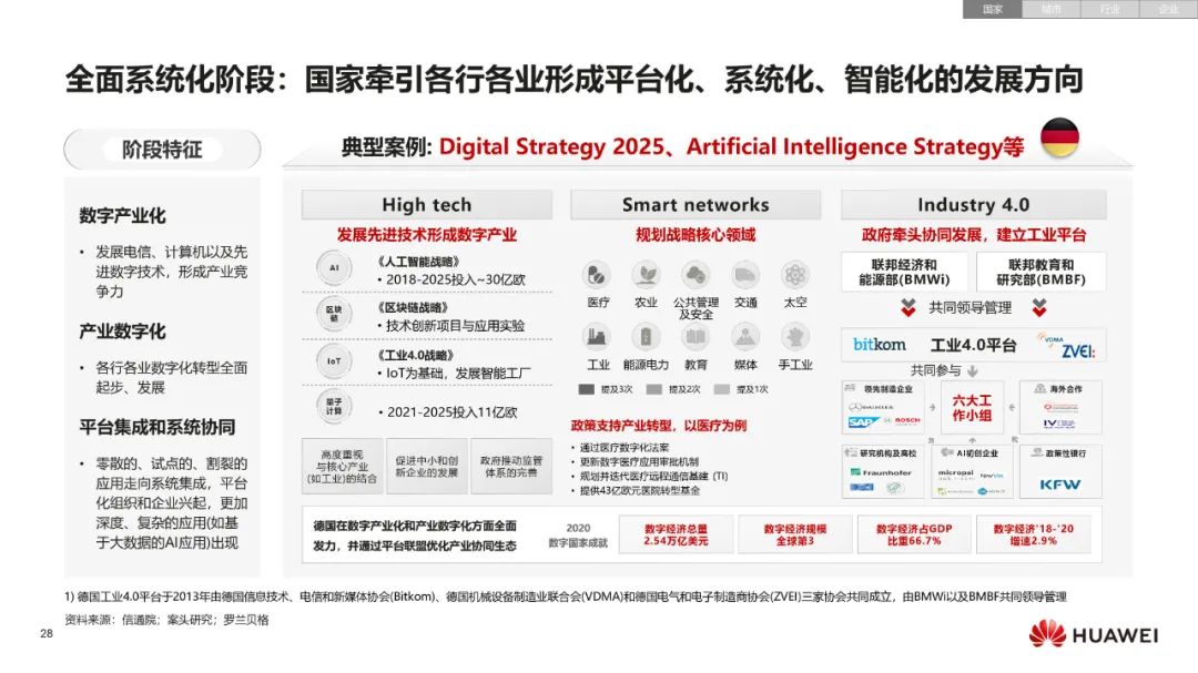 华为:数字化转型,从战略到执行 华为:数字化转型,从战略到执行