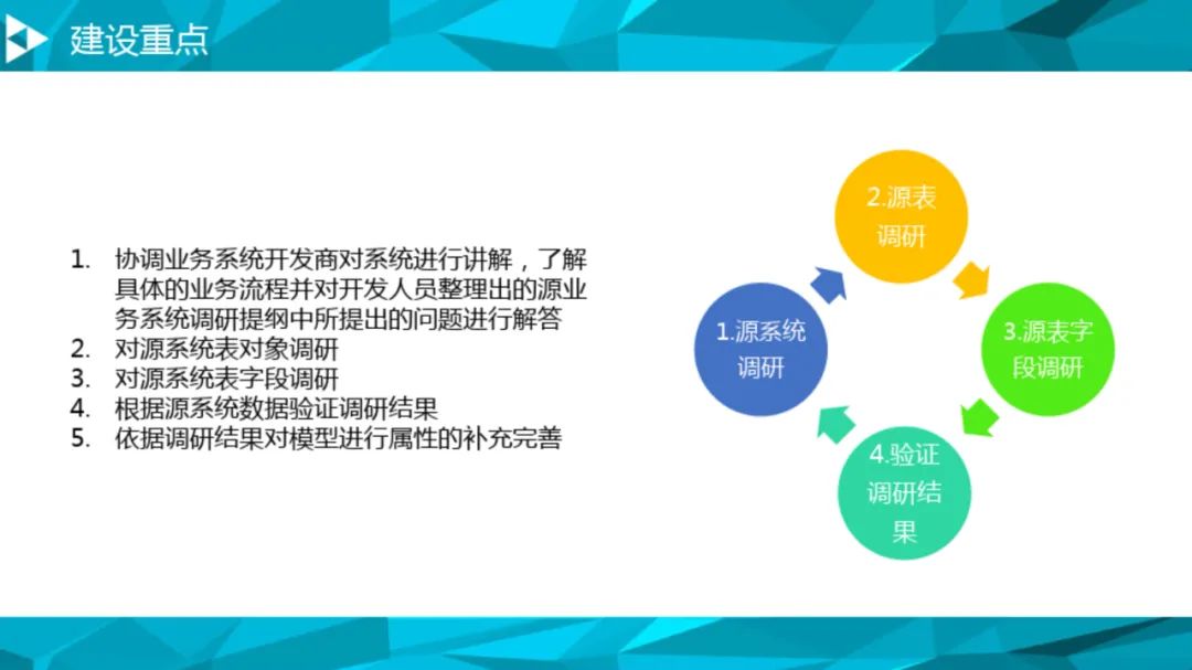 大数据治理平台建设方案(90页),这份材料我给满分! 大数据治理平台建设方案(90页),这份材料我给满分!
