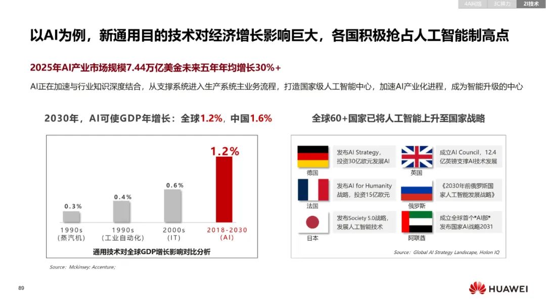 华为:数字化转型,从战略到执行 华为:数字化转型,从战略到执行