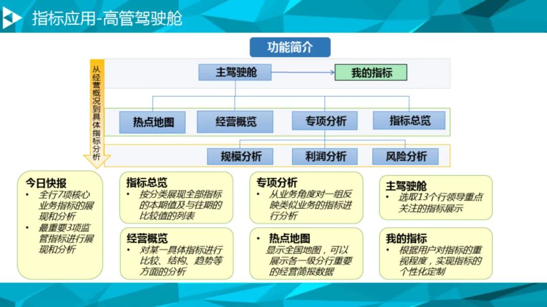 大数据治理平台建设方案(90页),这份材料我给满分! 大数据治理平台建设方案(90页),这份材料我给满分!