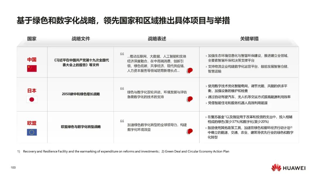 华为:数字化转型,从战略到执行 华为:数字化转型,从战略到执行