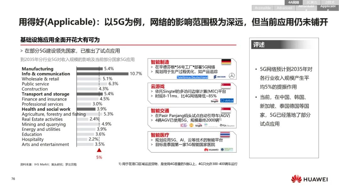 华为:数字化转型,从战略到执行 华为:数字化转型,从战略到执行