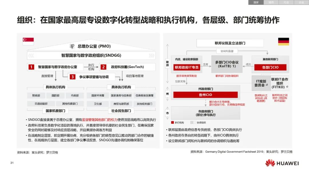 华为:数字化转型,从战略到执行 华为:数字化转型,从战略到执行