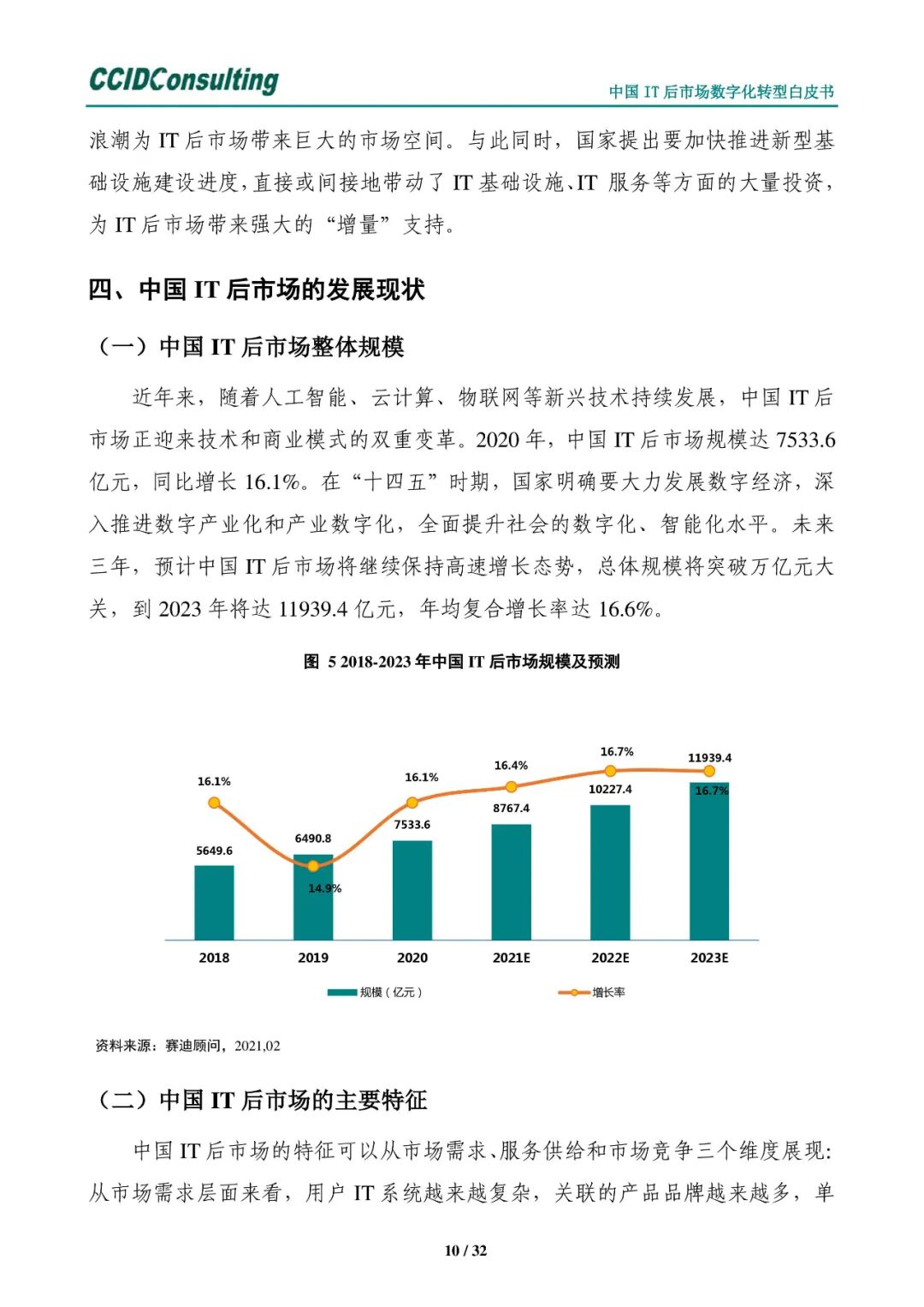 分享 | 中国IT后市场数字化转型白皮书(附PDF) 分享 | 中国IT后市场数字化转型白皮书(附PDF)