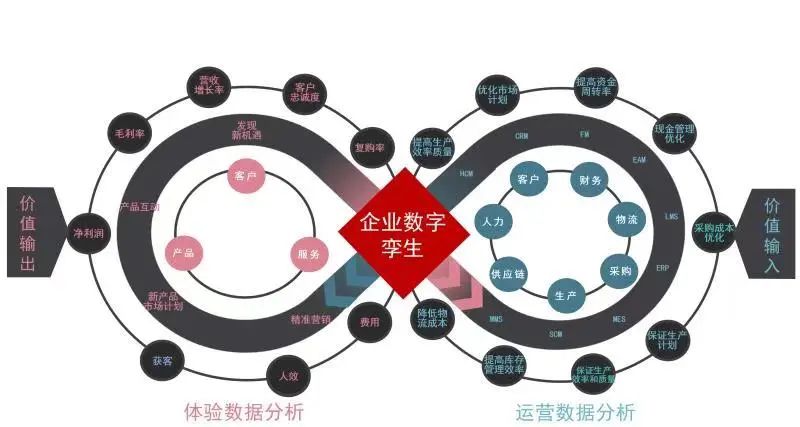 数字孪生:企业数字化未来之门