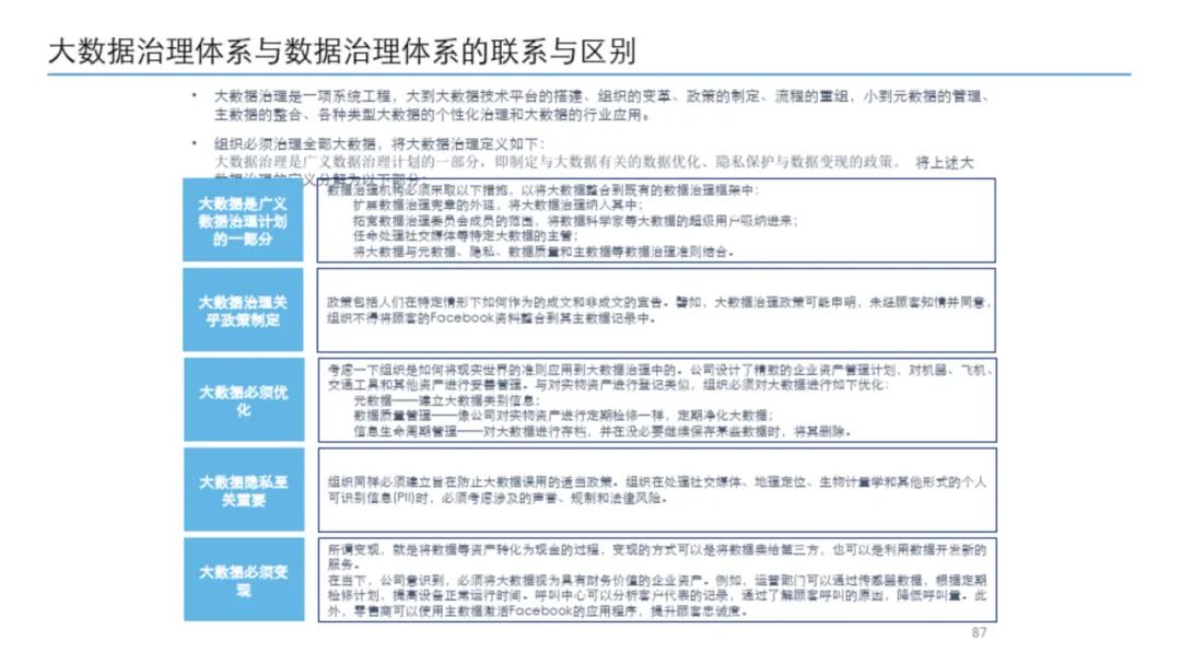 大数据治理平台建设方案(90页),这份材料我给满分! 大数据治理平台建设方案(90页),这份材料我给满分!