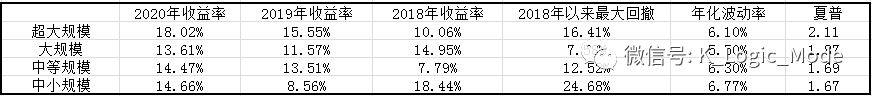 “江湖汇”2020年股票量化年报——乐观是乐观者的通行证【简版】
